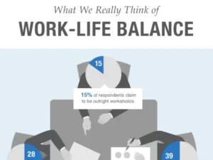 Work Life Balance Statistics