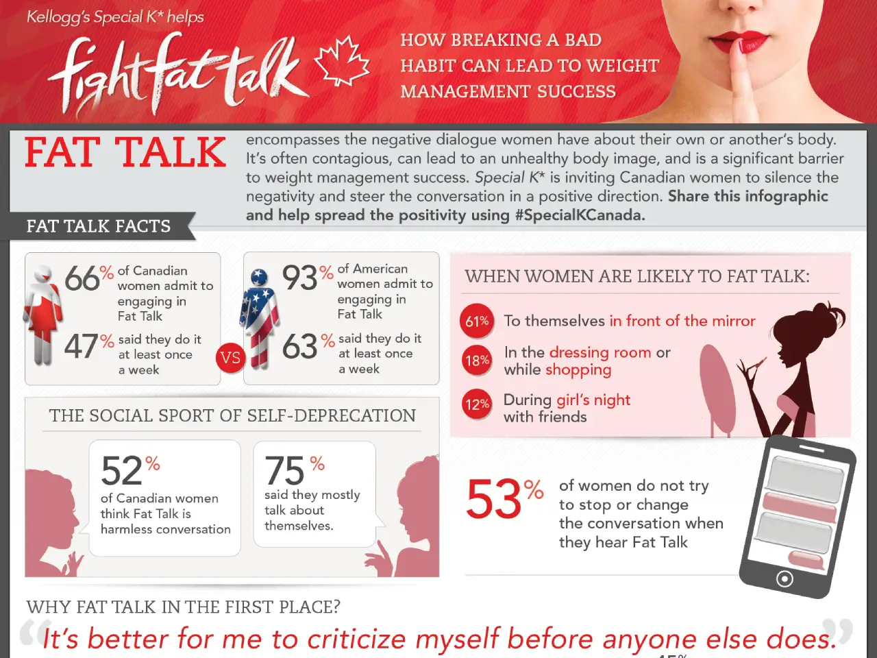 Fight Fat Talk With Positive Talk [InfoGraphic]
