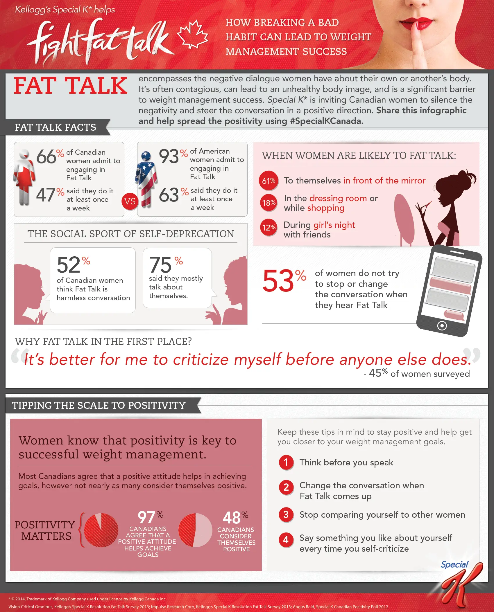 Fight Fat Talk With Positive Talk [InfoGraphic]
