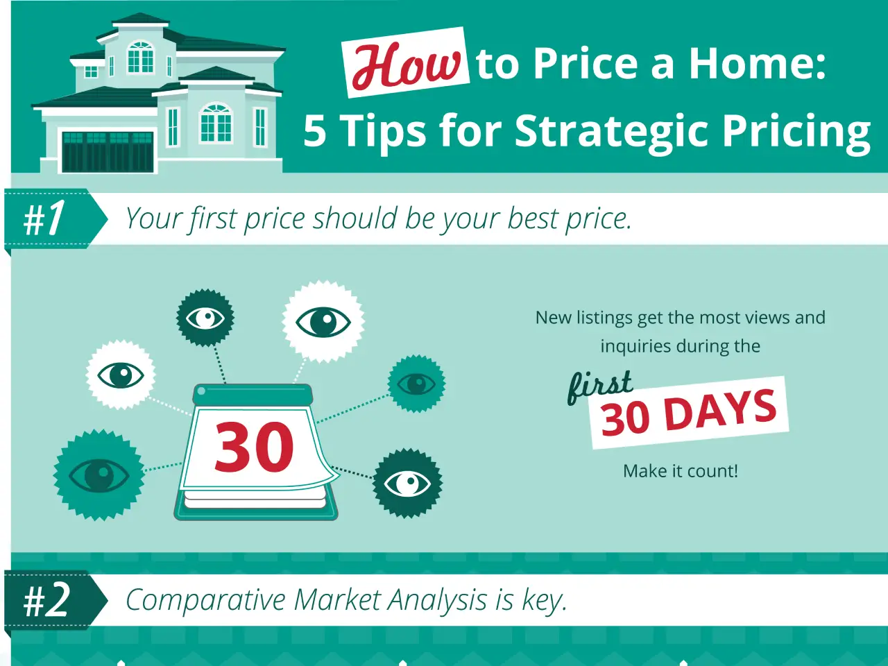 Find Out How To Asses The Price Of The Home And Get Right Buyer For The Propert