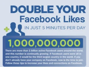 Get More FB Likes, Get Better Conversion