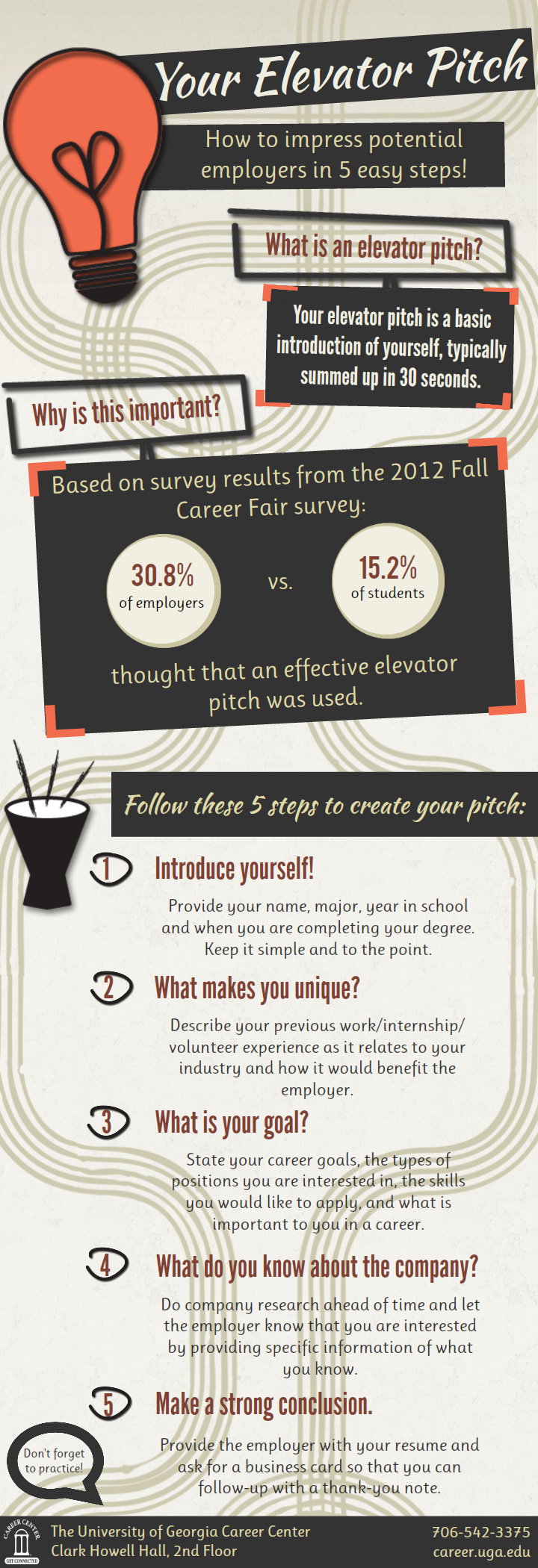 Elevator Pitch Tips And Tricks Infographic
