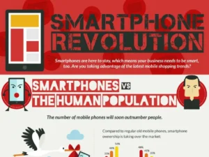 Interesting Facts About Smart Phones