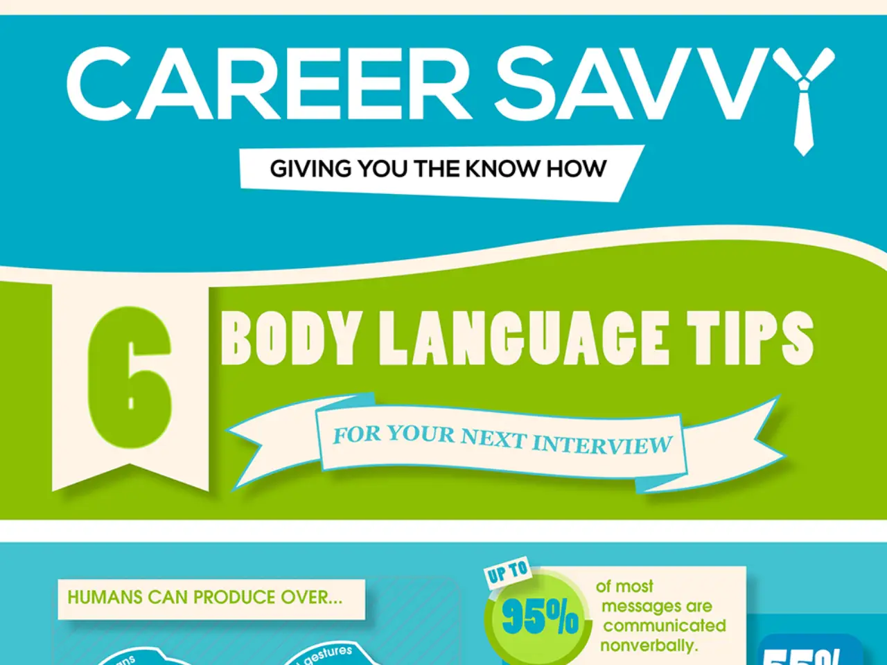Six Body Language Tips For Your Next Interview