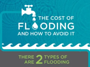 The Cost Of Flooding And How To Stay Afloat When Disaster Strikes [InfoGraphic]