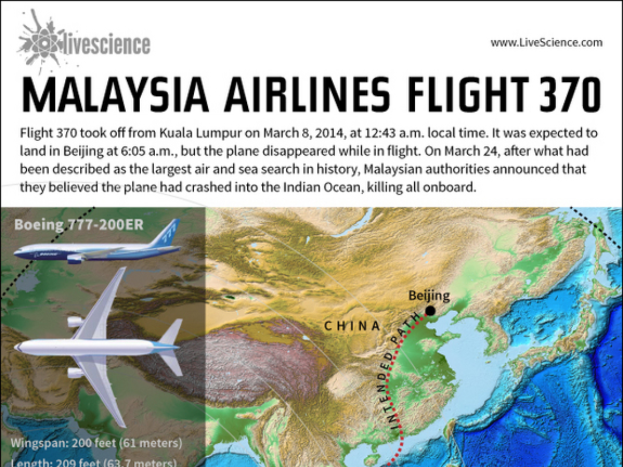 The Mystery Of Missing Flight 370