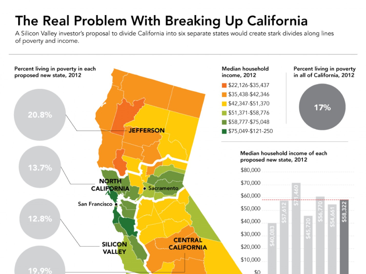 The Real Problem With Breaking Up California