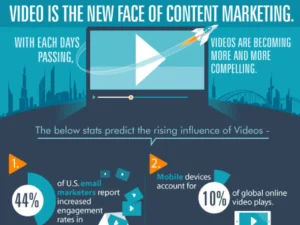 Video Is The New Face Of Content Marketing