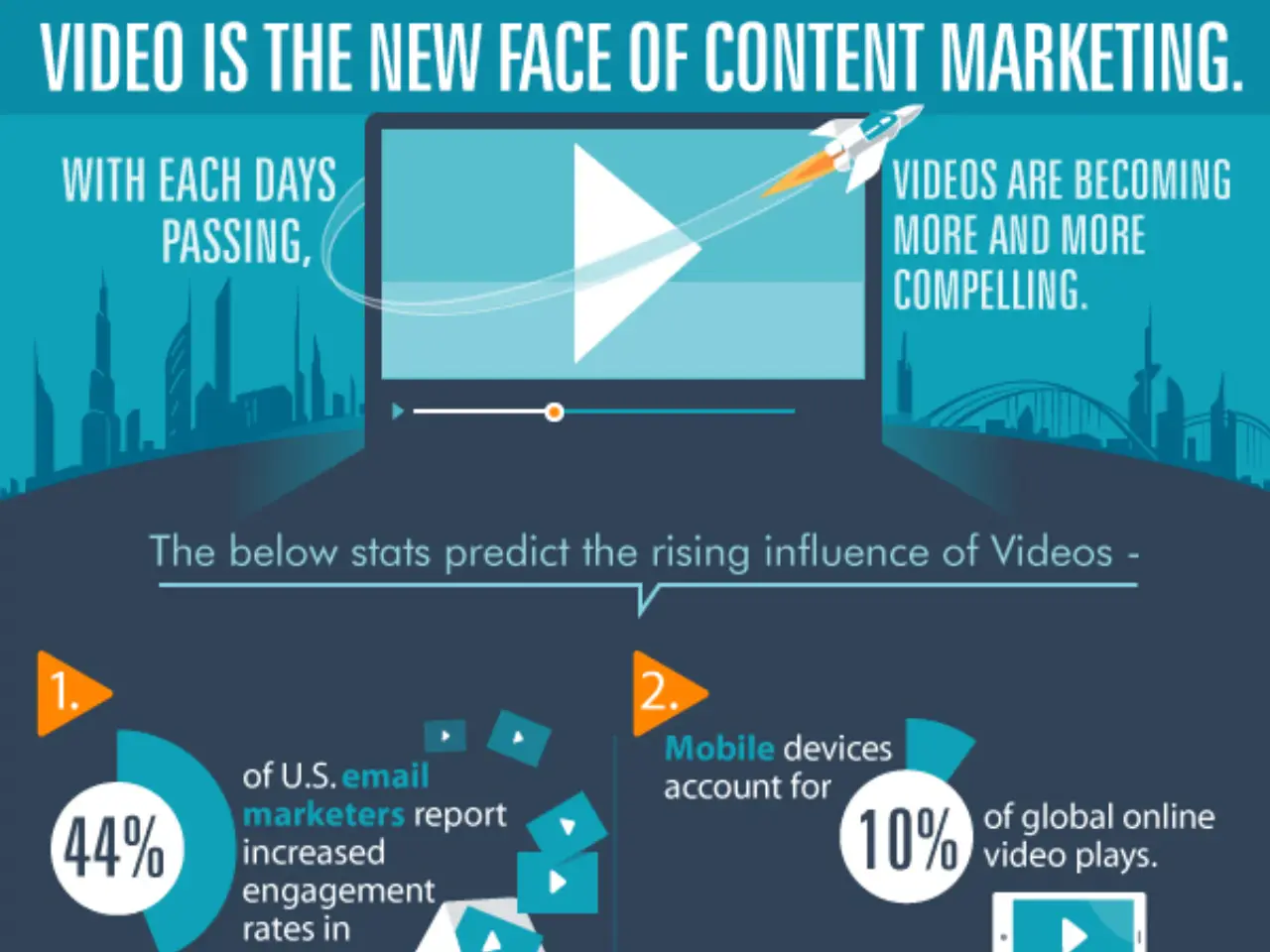 Video Is The New Face Of Content Marketing