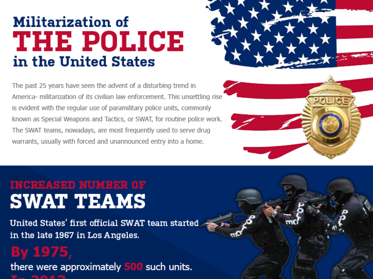 Militarization Of Our Police Forces