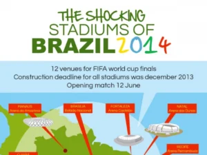 The Shocking Stadiums Of Brazil 2014