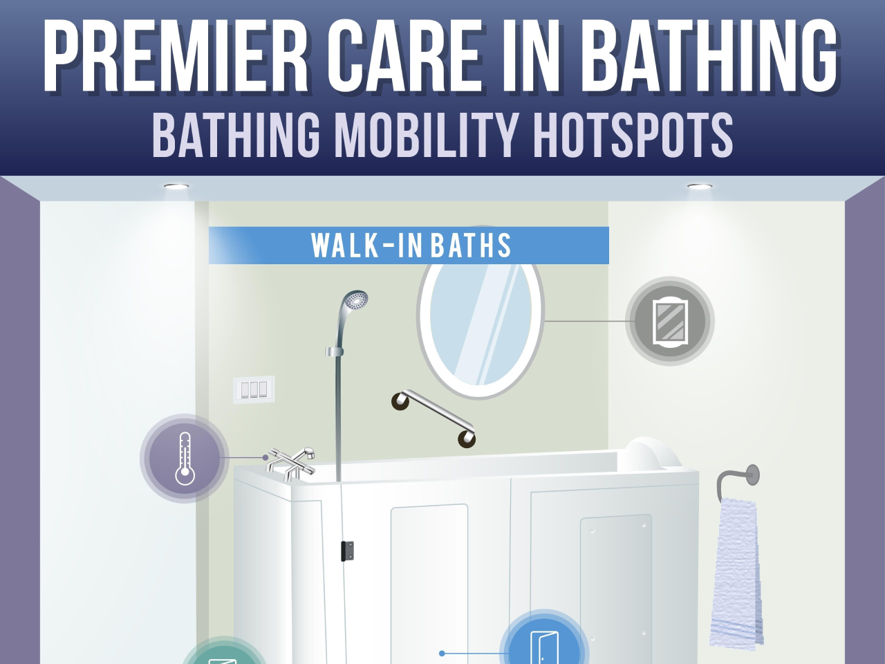 A History Of Bathing Mobility Hotspots [InfoGraphic]
