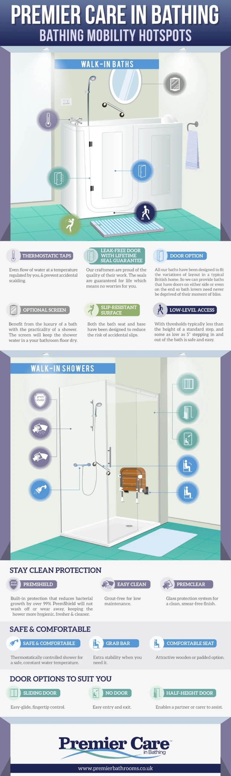 A History Of Bathing Mobility Hotspots [InfoGraphic]