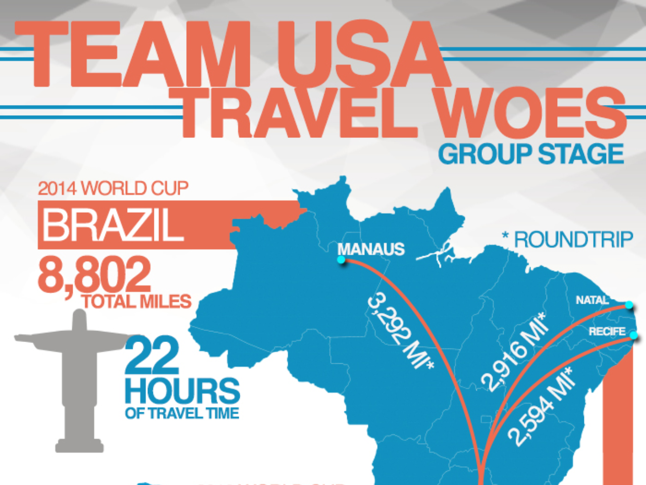 How The U.S. Team’s Lengthy World Cup Travel Itinerary Would Look Back Home [InfoGraphic]