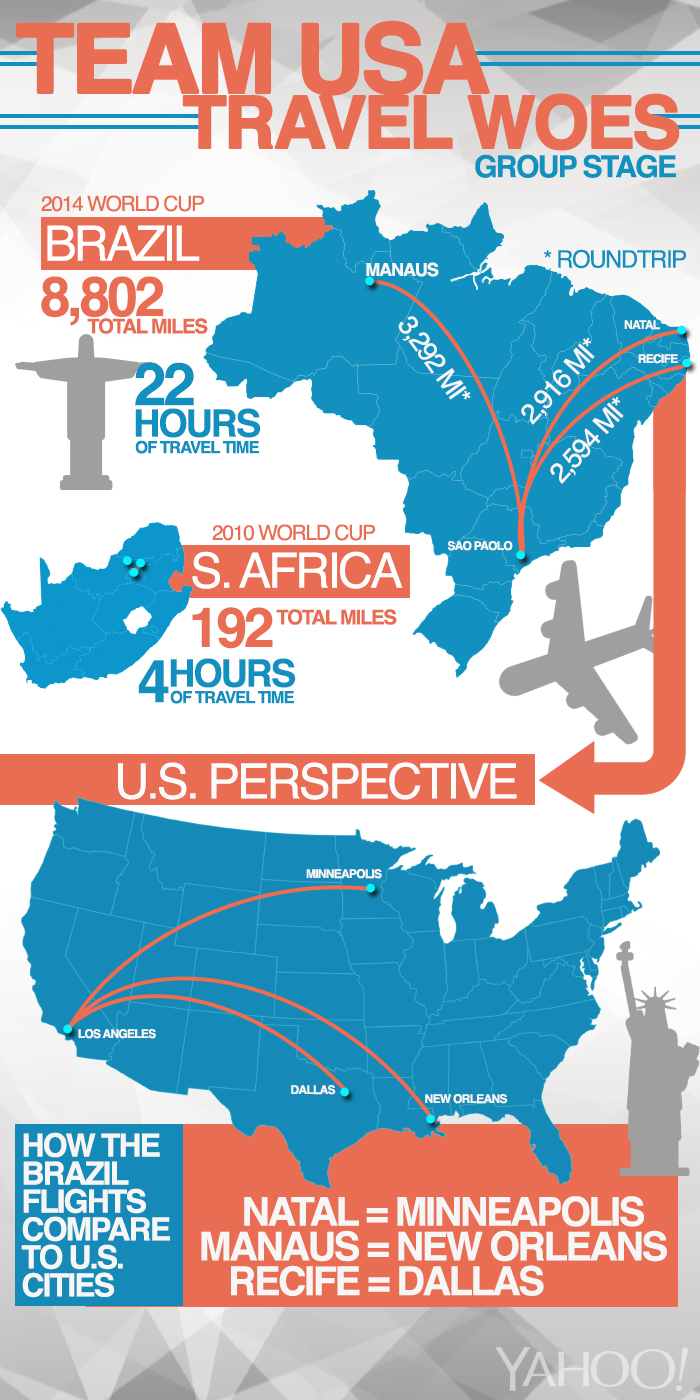 How The U.S. Team’s Lengthy World Cup Travel Itinerary Would Look Back Home [InfoGraphic]