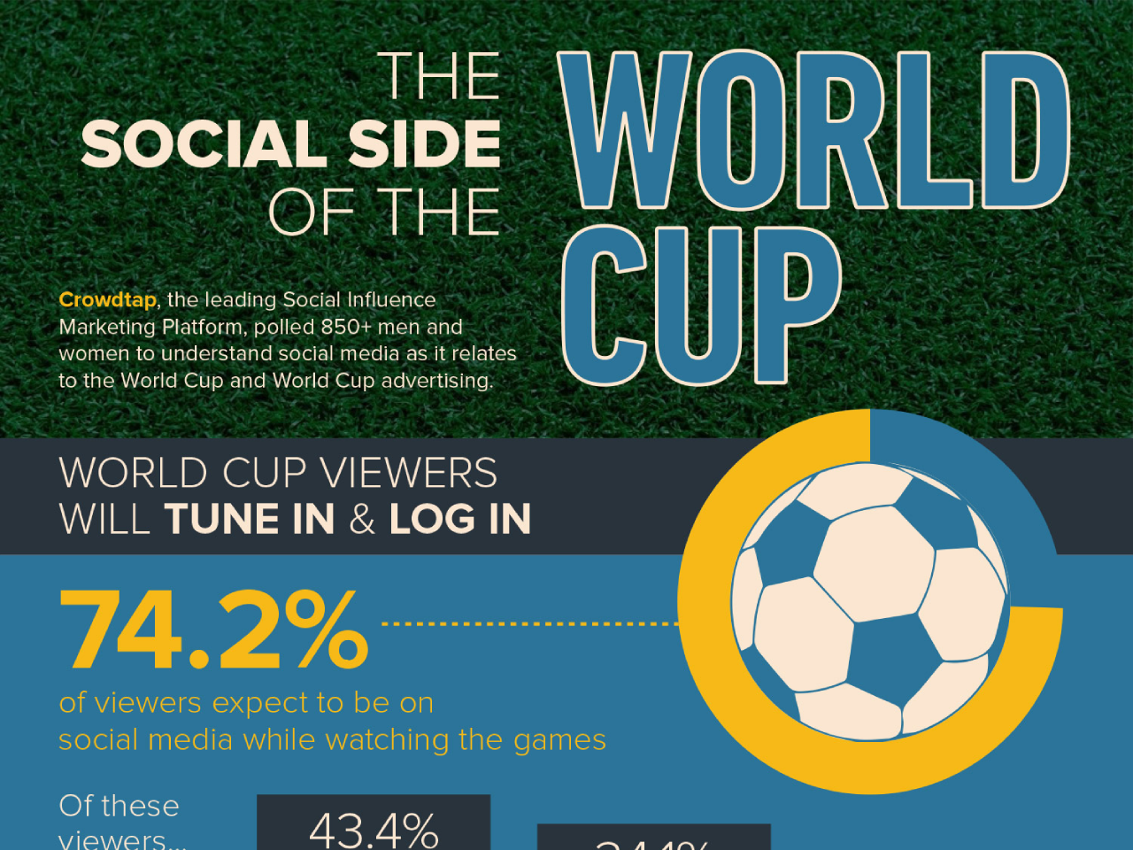 The Social Side Of The World Cup [InfoGraphic]