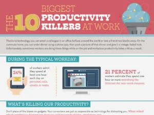 Top 10 Productivity Killers At Work [InfoGraphic]