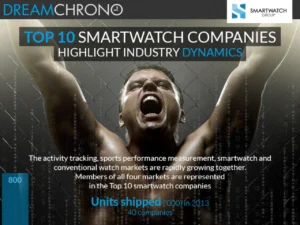 Top 10 Smartwatch Industry Statistics 2014 [InfoGraphic]
