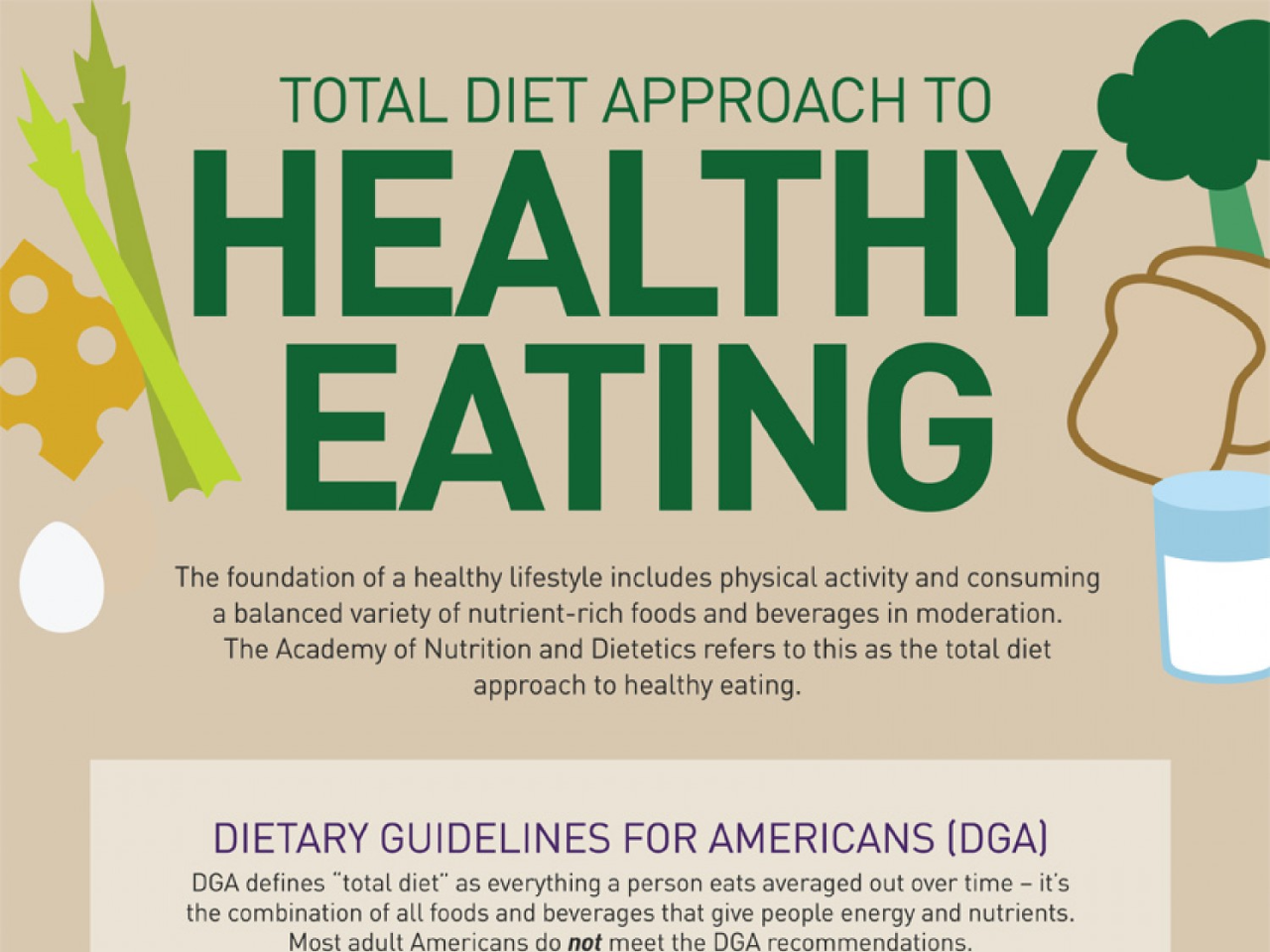Total Diet Approach To Healthy Eating