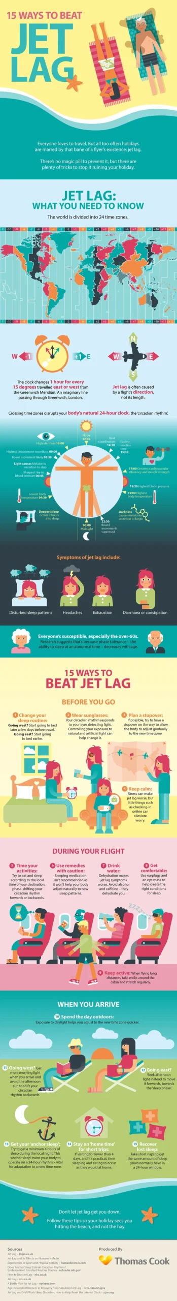 15 Ways To Beat Jetlag [InfoGraphic]
