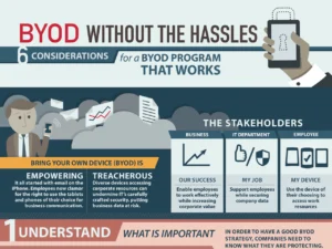 BYOD Everyone Can Love – 6 Success Factors [InfoGraphic]