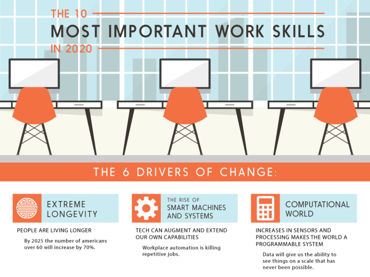 The 10 Most Important Work Skills In 2020 [Infographic]
