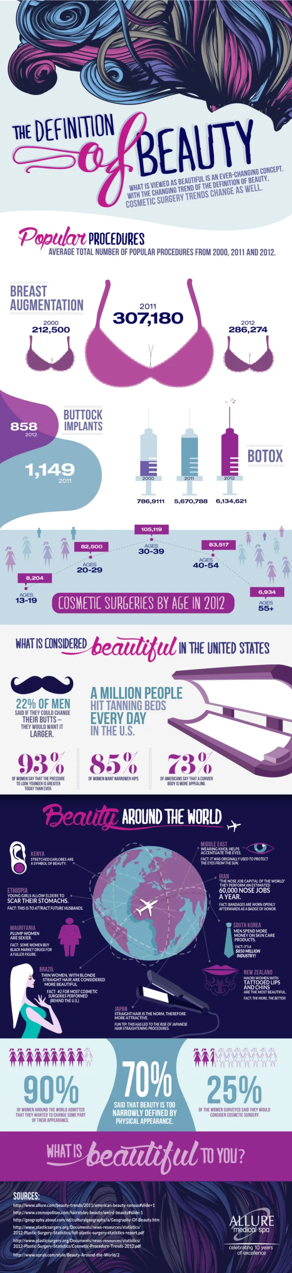 The Definition Of Beauty [InfoGraphic]
