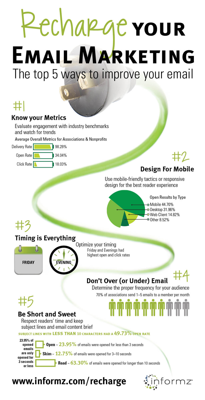 Top 5 Ways To Improve Your Email Marketing [InfoGraphic]
