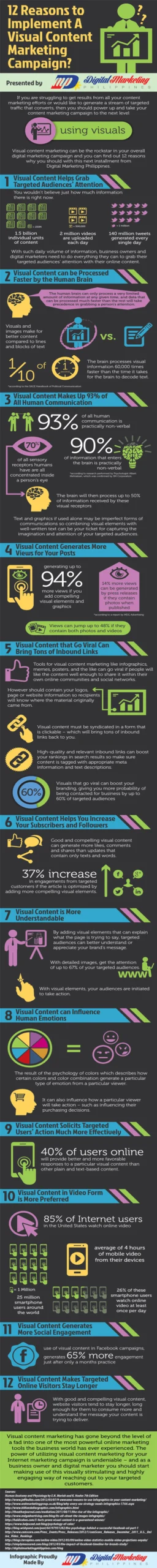 Visual Content Marketing Strategy [InfoGraphic]
