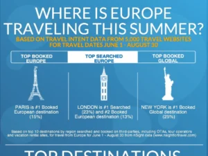 Where Is Europe Traveling This Summer [InfoGraphic]