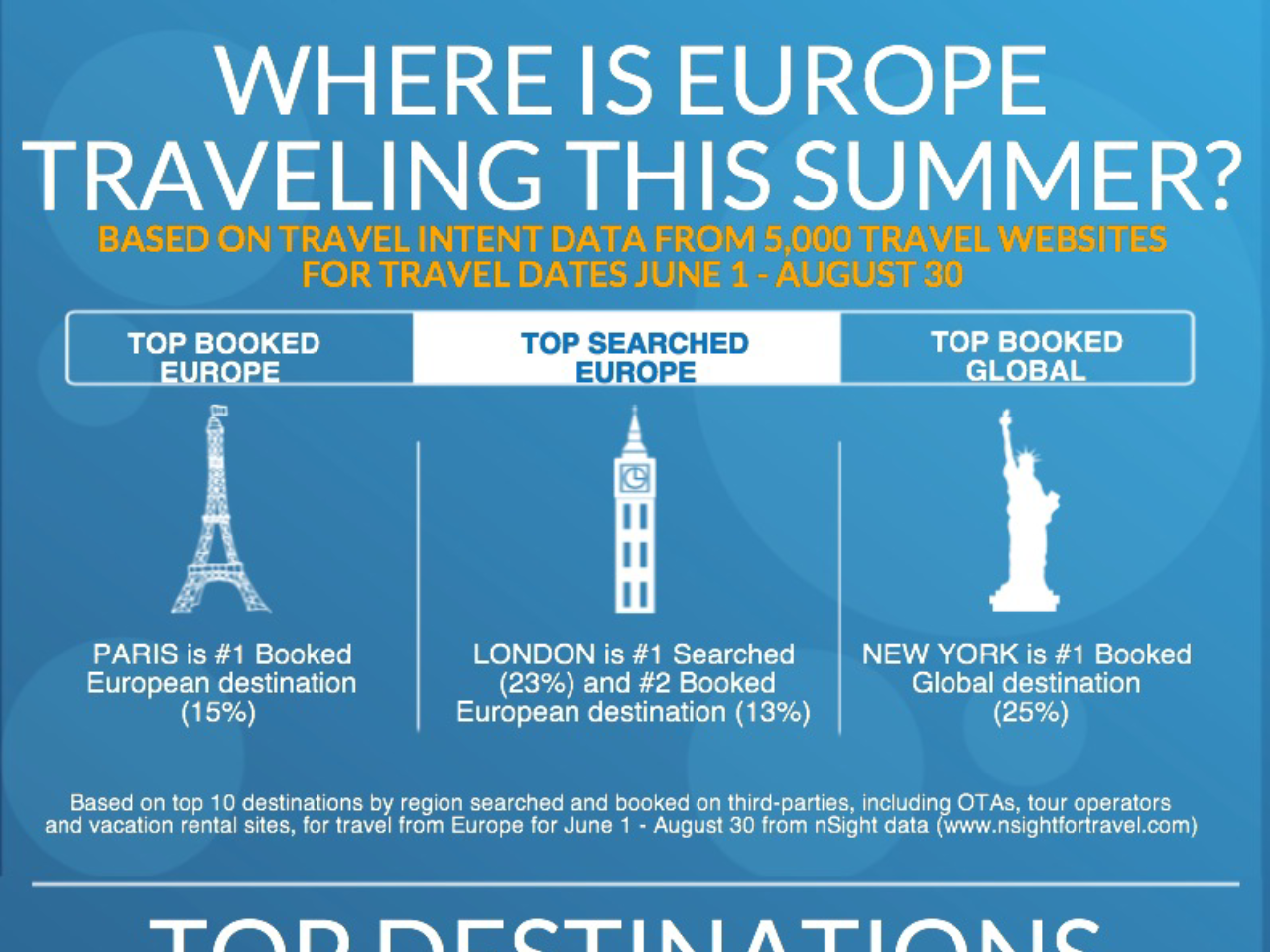 Where Is Europe Traveling This Summer [InfoGraphic]