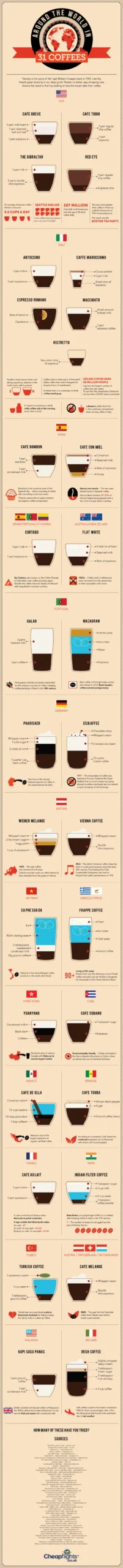 World’s Best History Of Coffee Timeline [InfoGraphic]
