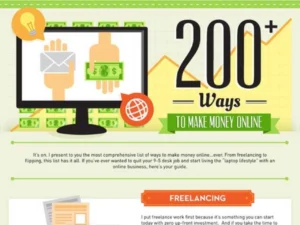 200+ Ways To Make Money Online [InfoGraphic]