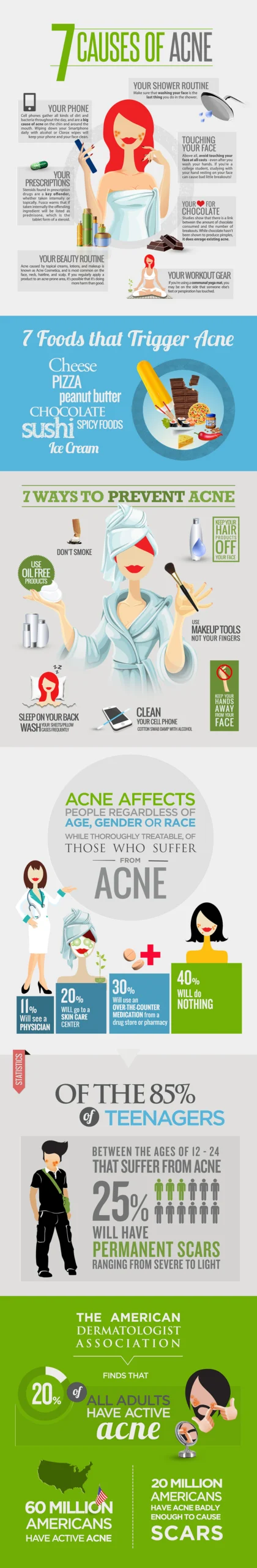 7 Causes And Foods That Can Trigger Your Acne [InfoGraphic]
