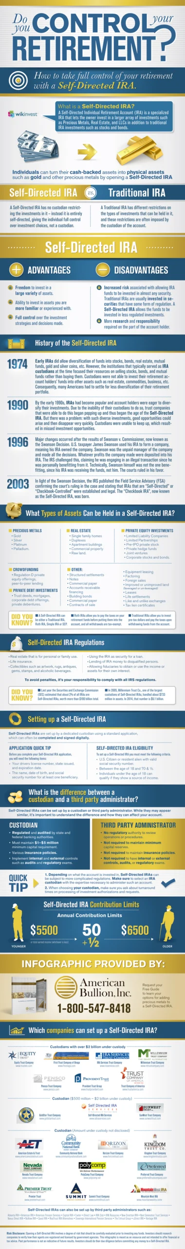 Self-Directed IRA To Control Your Retirement [InfoGraphic]
