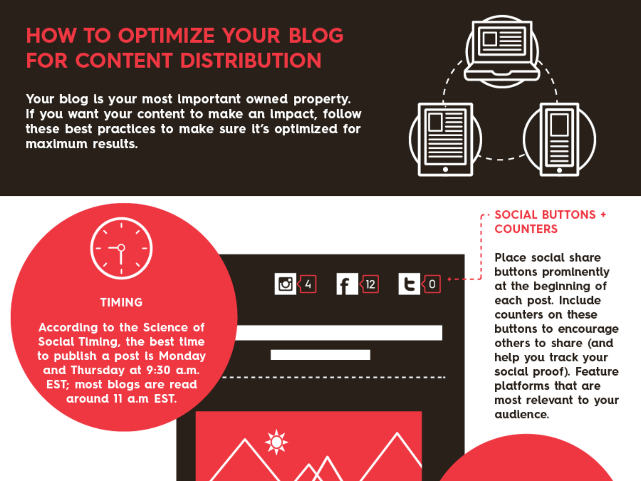 Ways To Optimize A Blog For A Great Impact On Content [InfoGraphic]