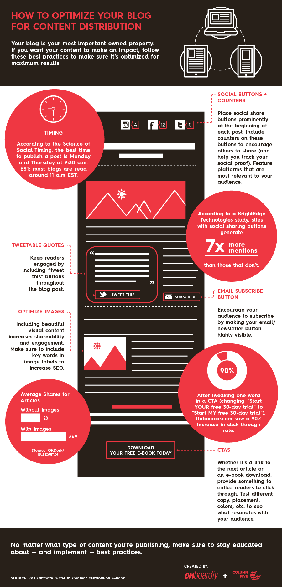 Ways To Optimize A Blog For A Great Impact On Content [InfoGraphic]
