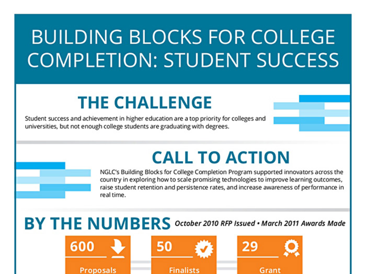 7 Ways Tech Can Raise Student Success Rates [InfoGraphic]