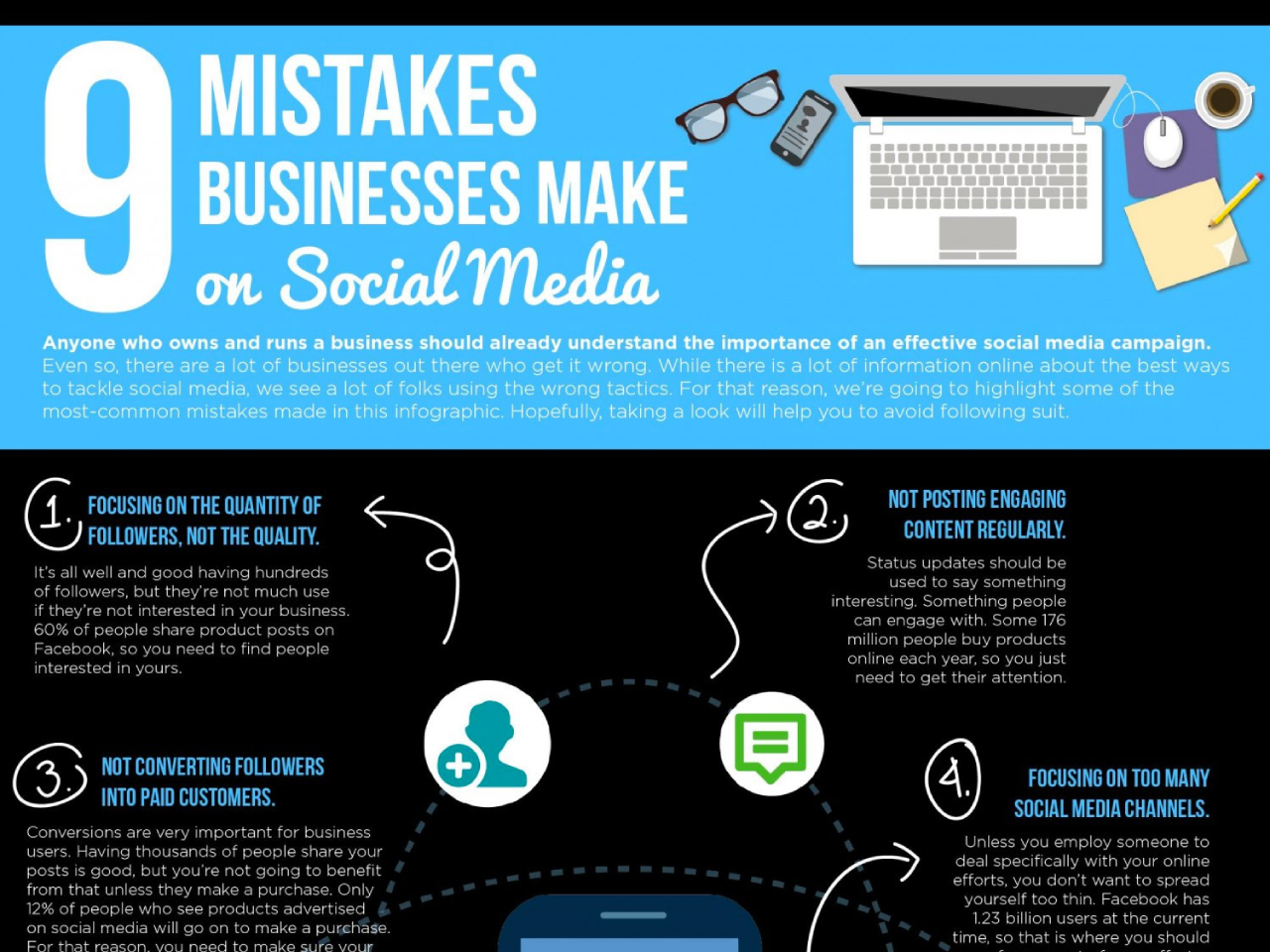 9 Mistakes Businesses Make On Social Media [InfoGraphic]
