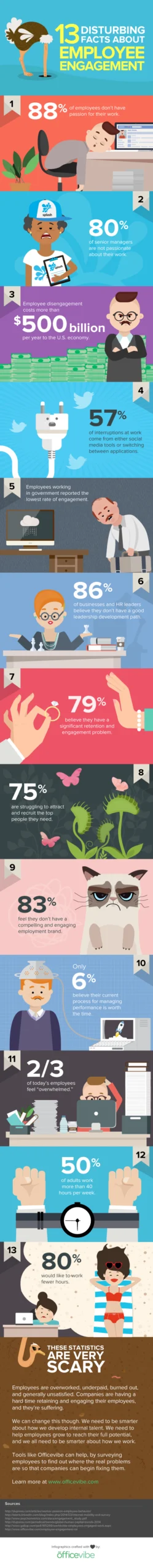 Disturbing Facts About 13 Employee Engagement