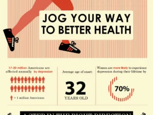 Interesting Facts About Jogging [InfoGraphic]