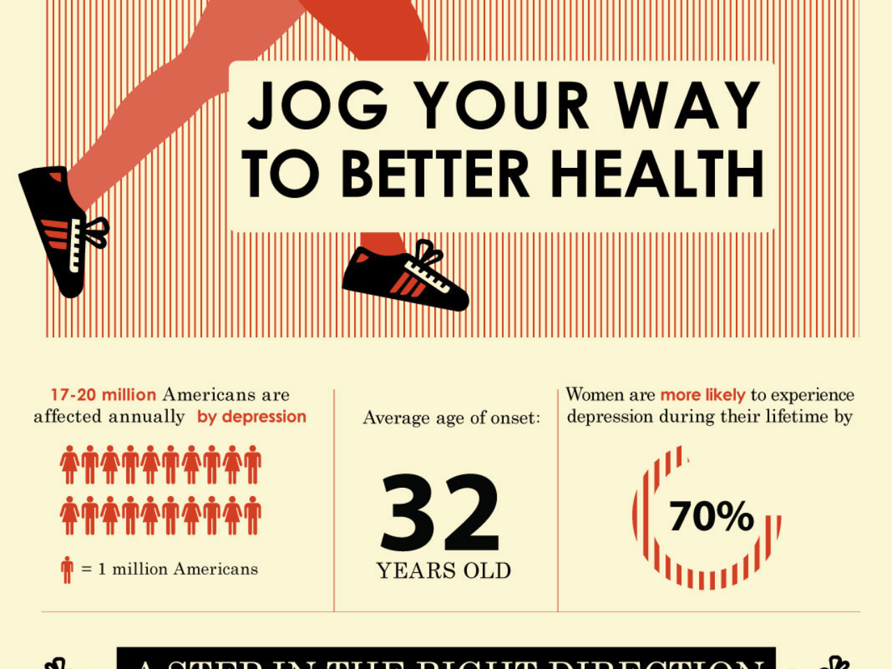 Interesting Facts About Jogging [InfoGraphic]