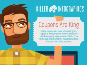 Online Coupon And Email Marketing Statistics [InfoGraphic]