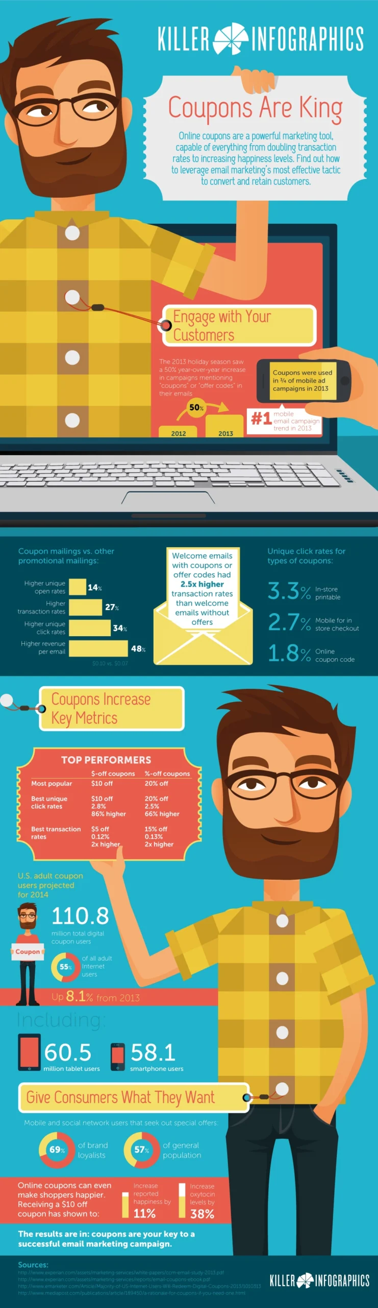 Online Coupon And Email Marketing Statistics [InfoGraphic]