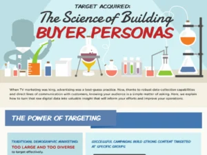 The Science Of Building Buyer Personas [Infographic]