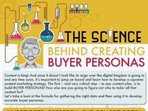 The Science Behind Creating Buyer Personas [Infographic]