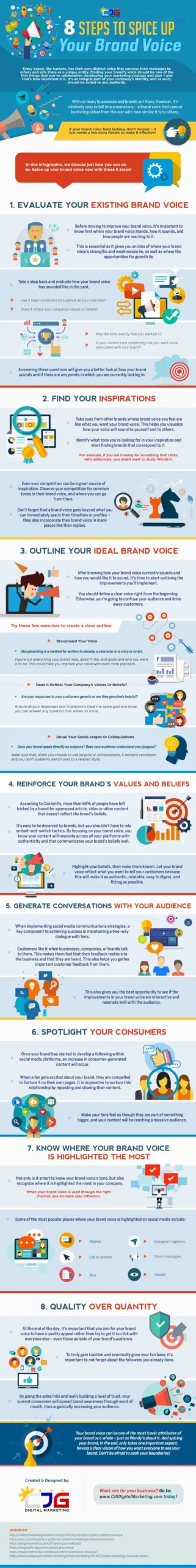 8 Steps To Spice Up Your Brand’s Voice (Infographic)