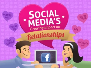 Social Media’s Growing Impact On Relationships