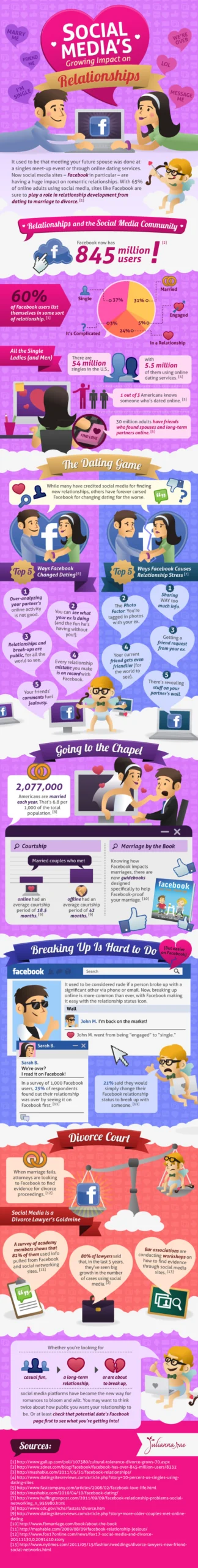 Social Media’s Growing Impact On Relationships