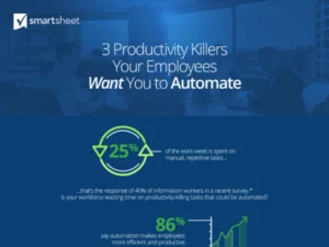 3 Productivity-Killing Tasks Your Employees Want You To Automate (Infographic)